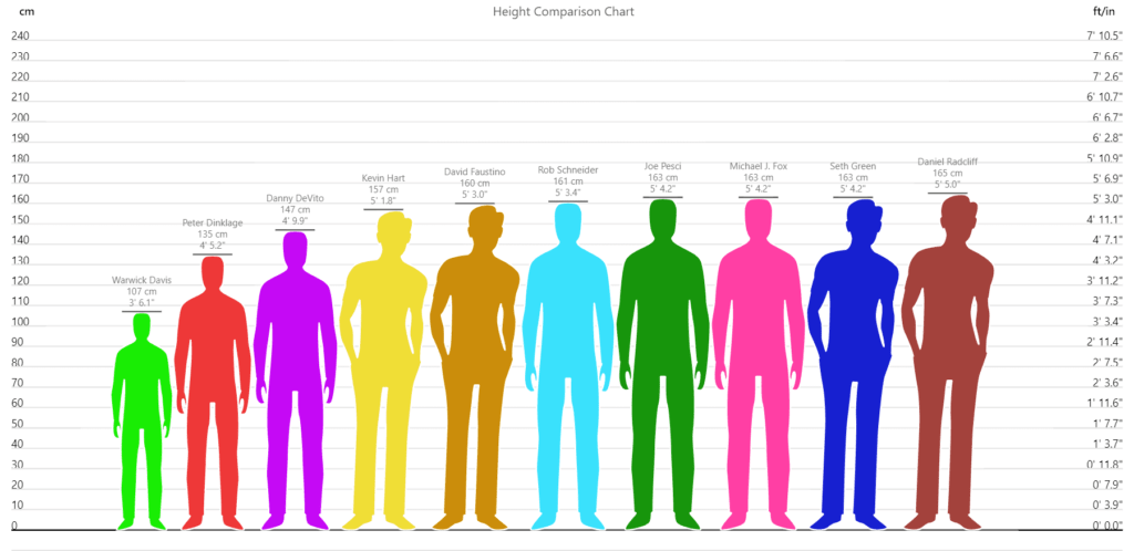 The Height Comparison Chart