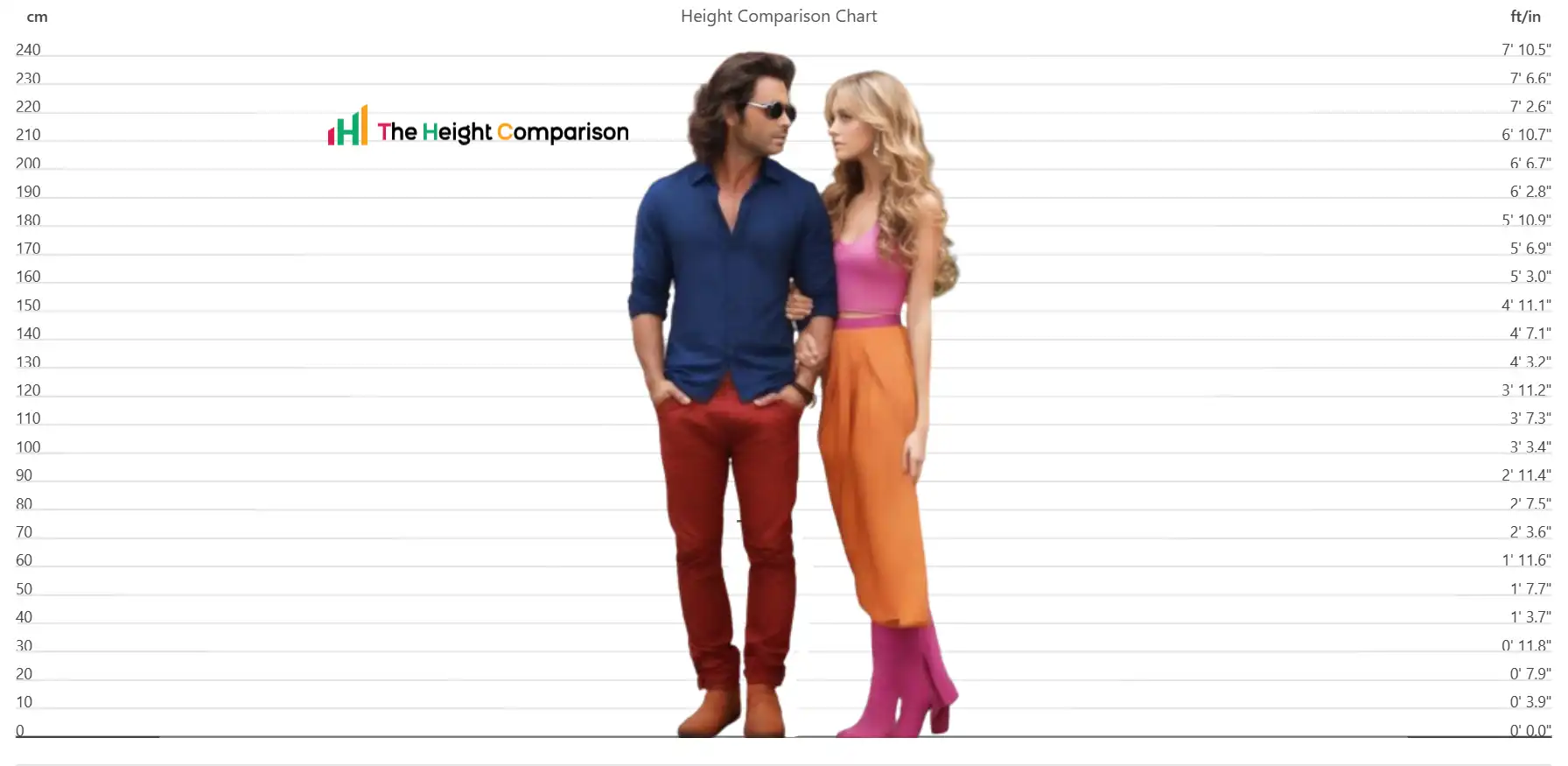 Height Compare: Discovering the Art of Vertical Comparison