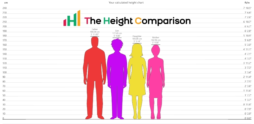 Quick Height Calculator: Mastering The Height Predictions