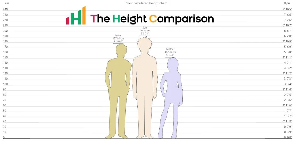 Height Calculator for Kids: Predict Your Child’s Growth